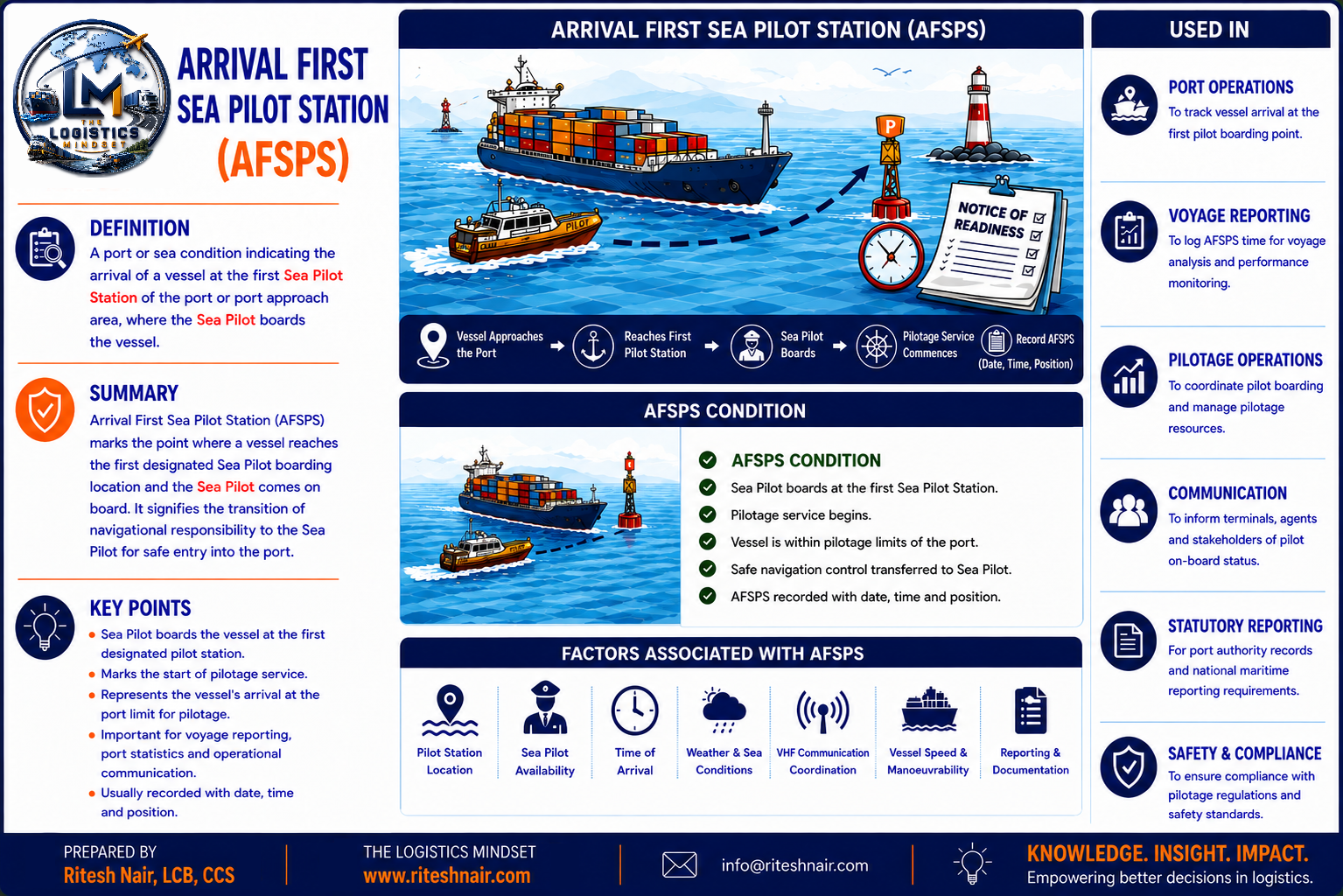 Visual representation of AFSPS