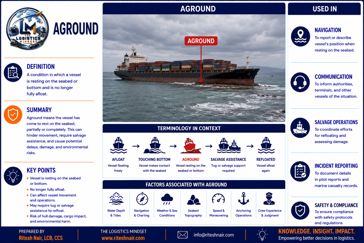 Visual representation of a vessel sitting on top of the seabed, no longer afloat