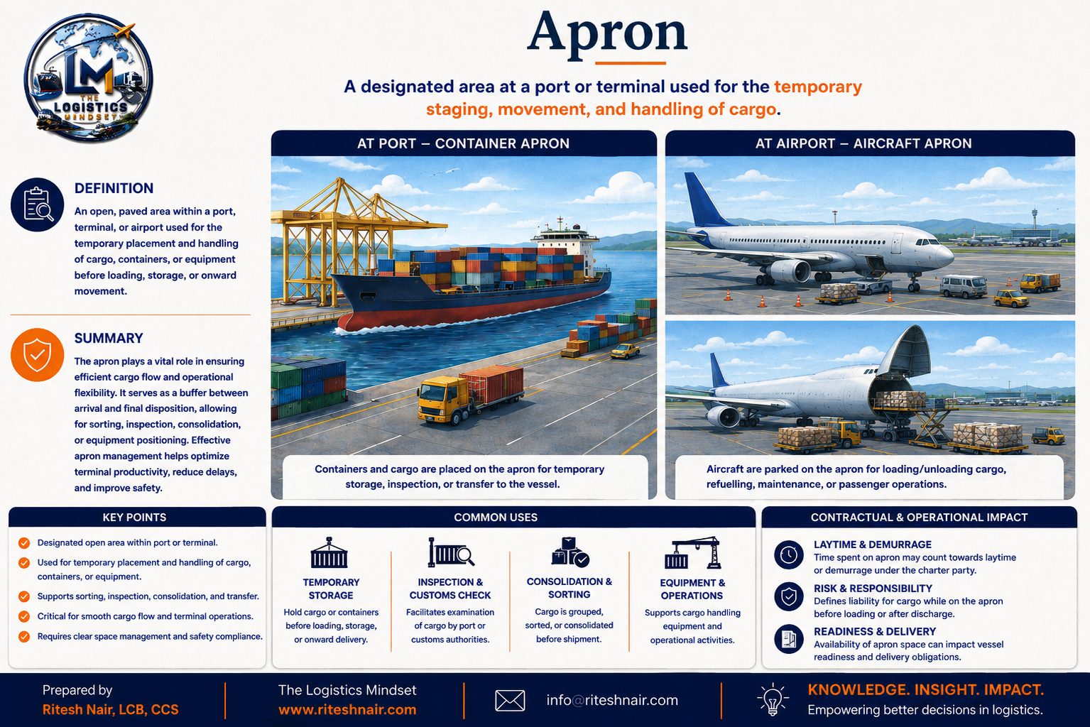 Comparison pic showing aprons of a seaport and an airport